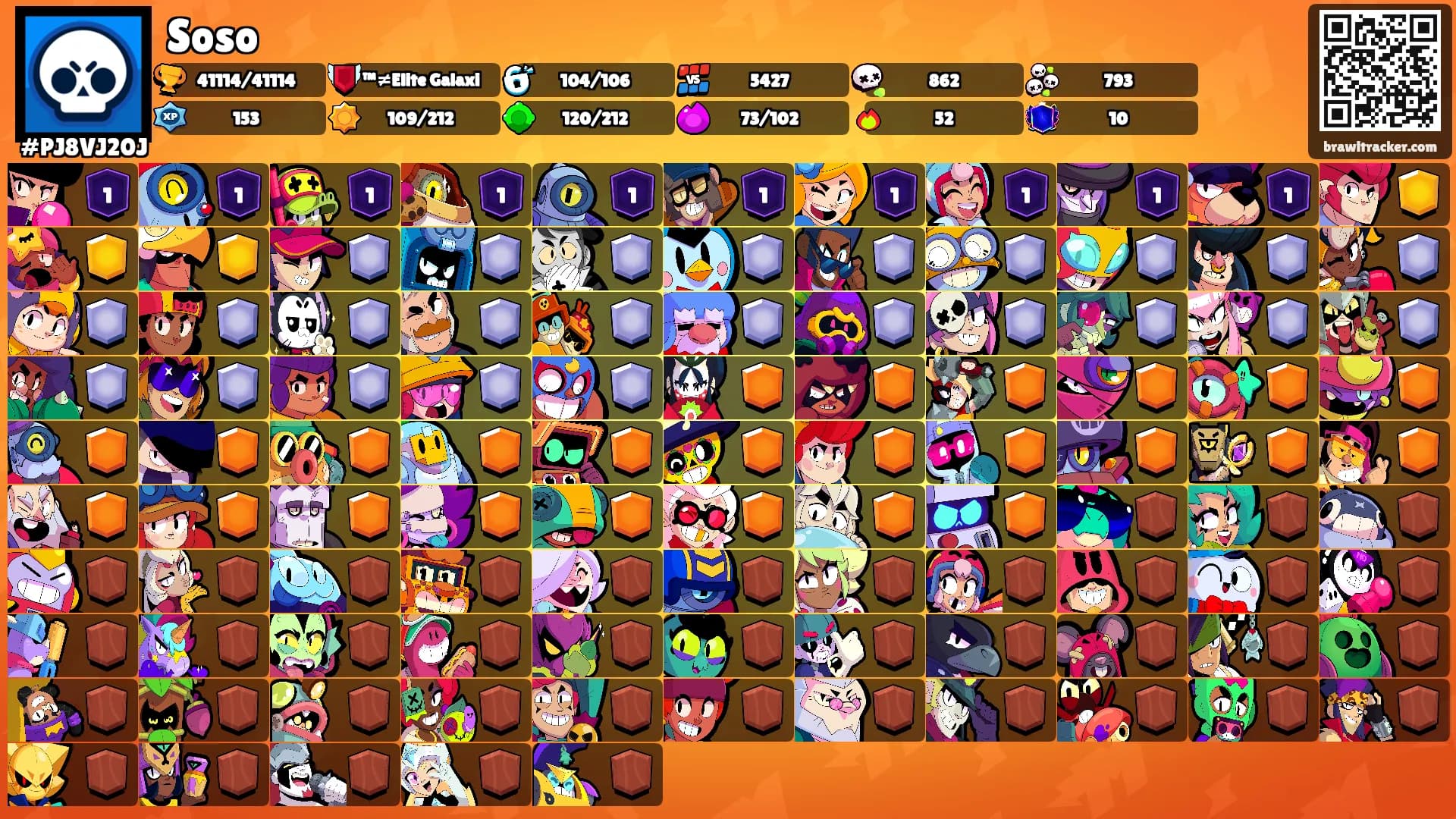 Soso's Ranks