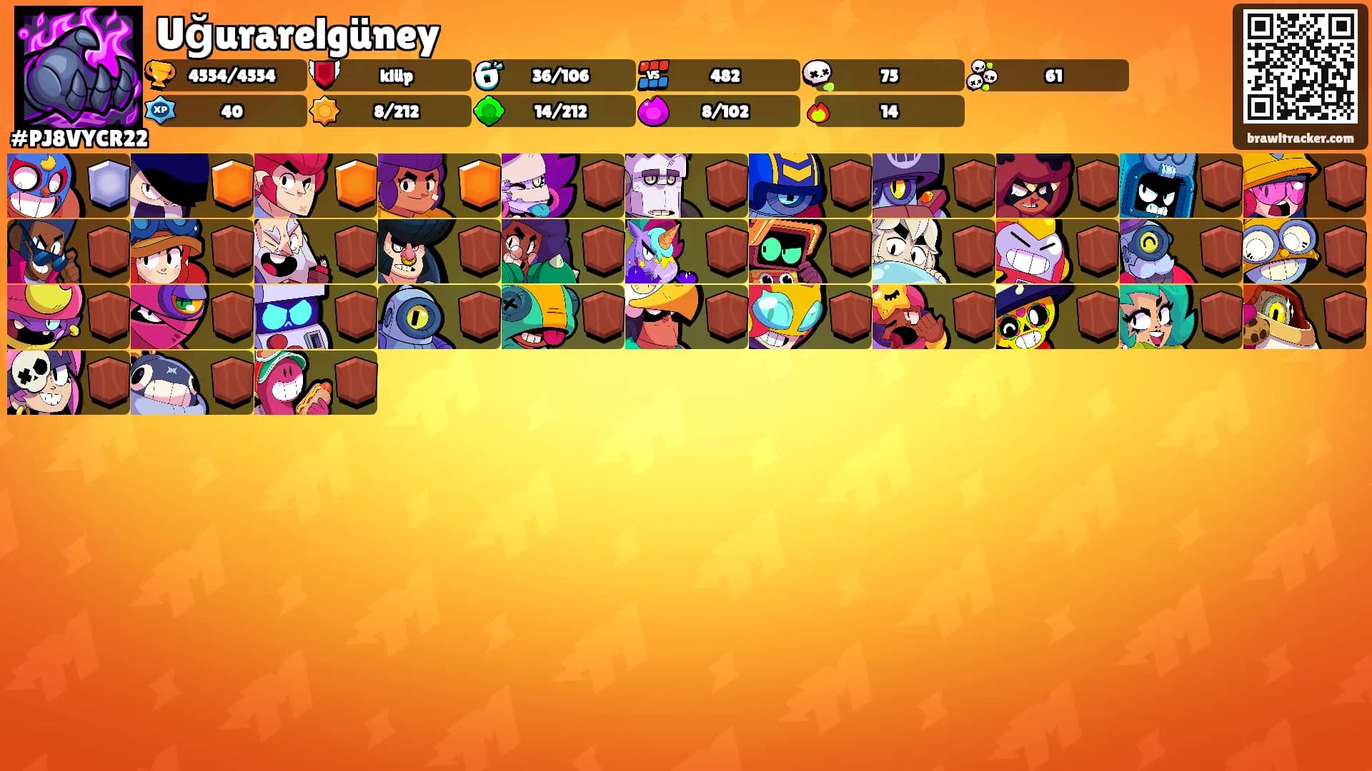 Uğurarelgüney's Ranks