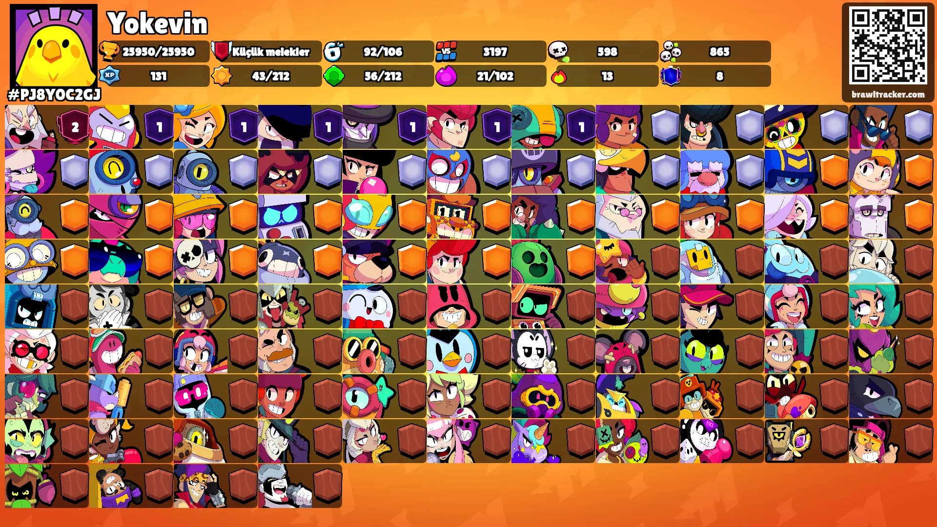 Yokevin's Ranks