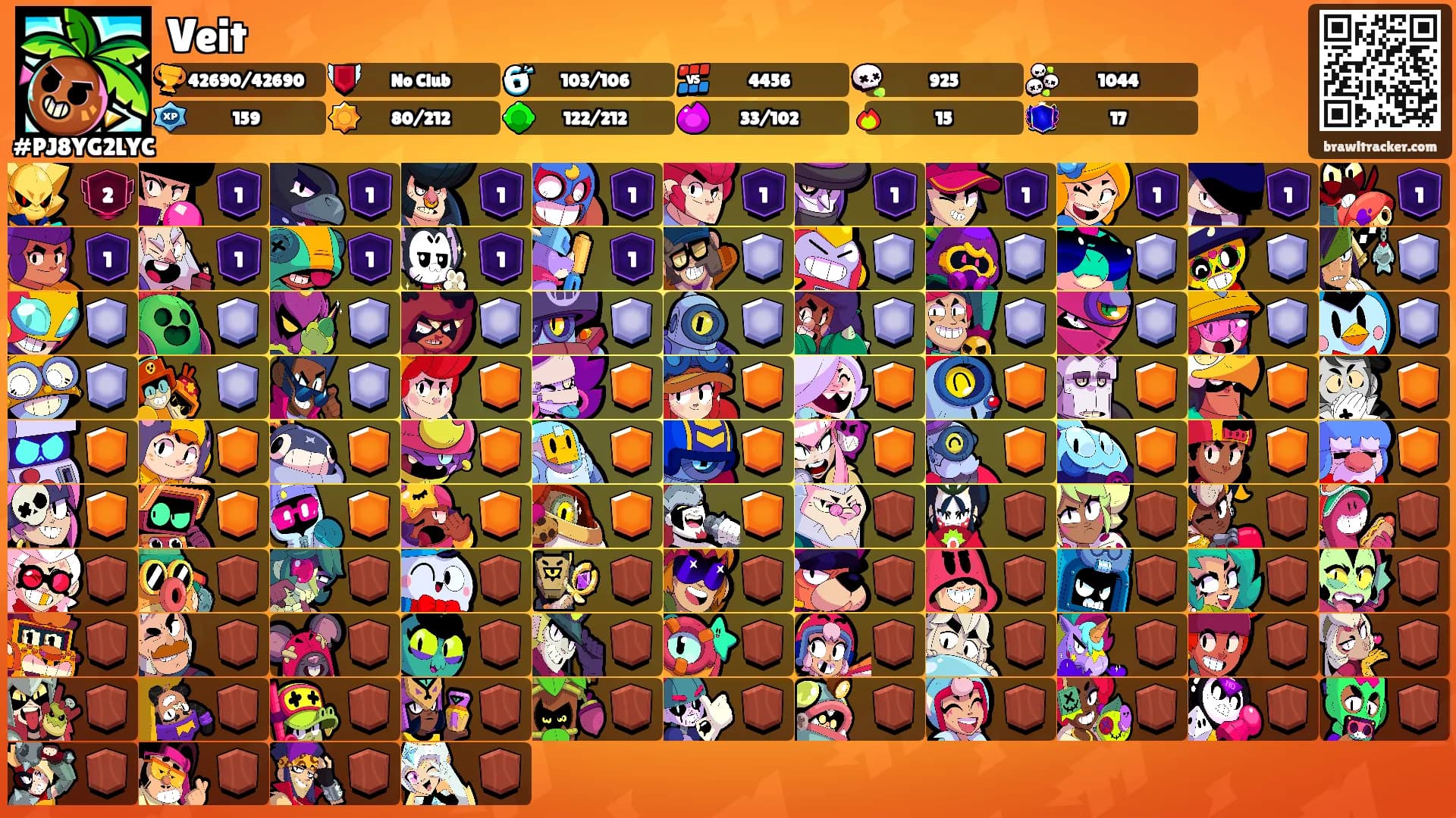 Veit's Ranks