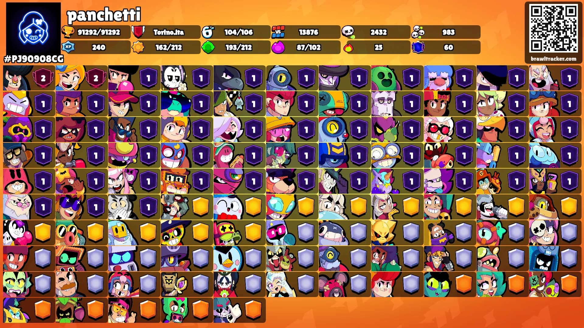 panchetti's Ranks