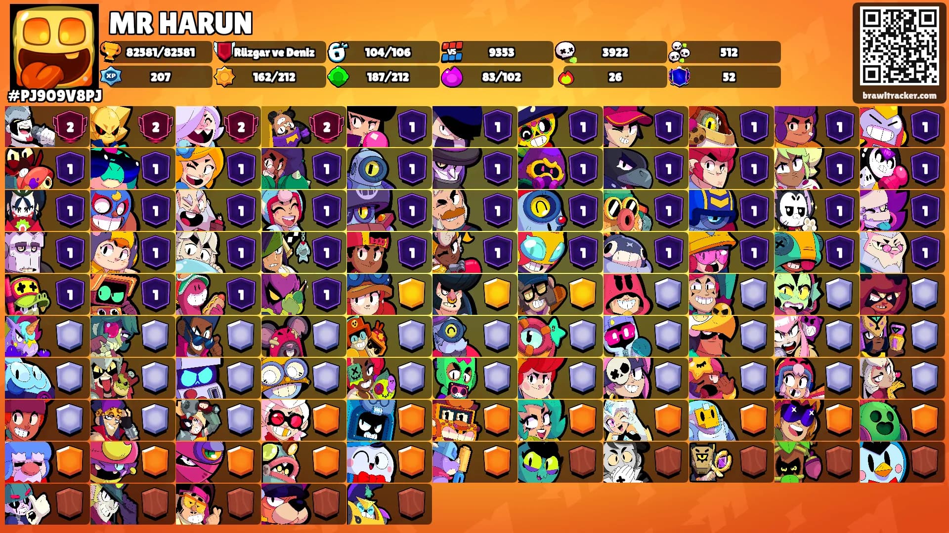 MR HARUN's Ranks