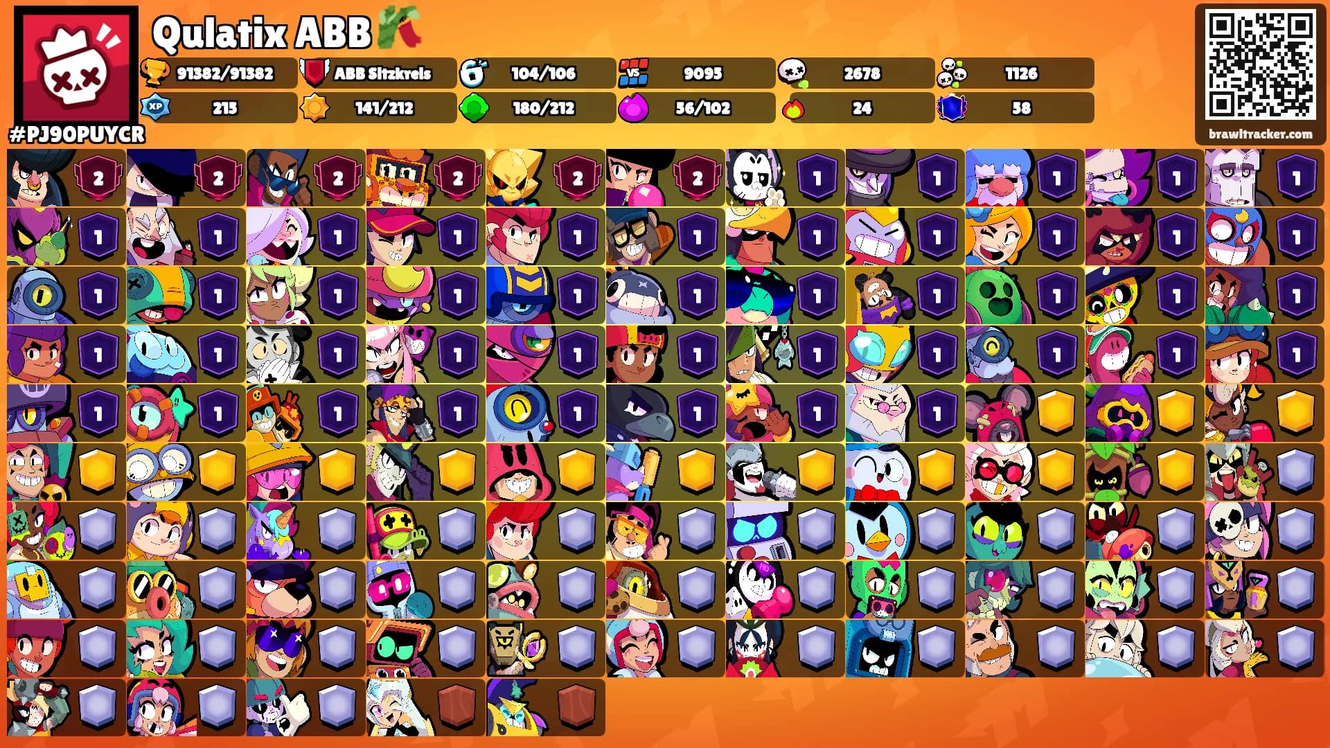 Qulatix ABB 🎋's Ranks