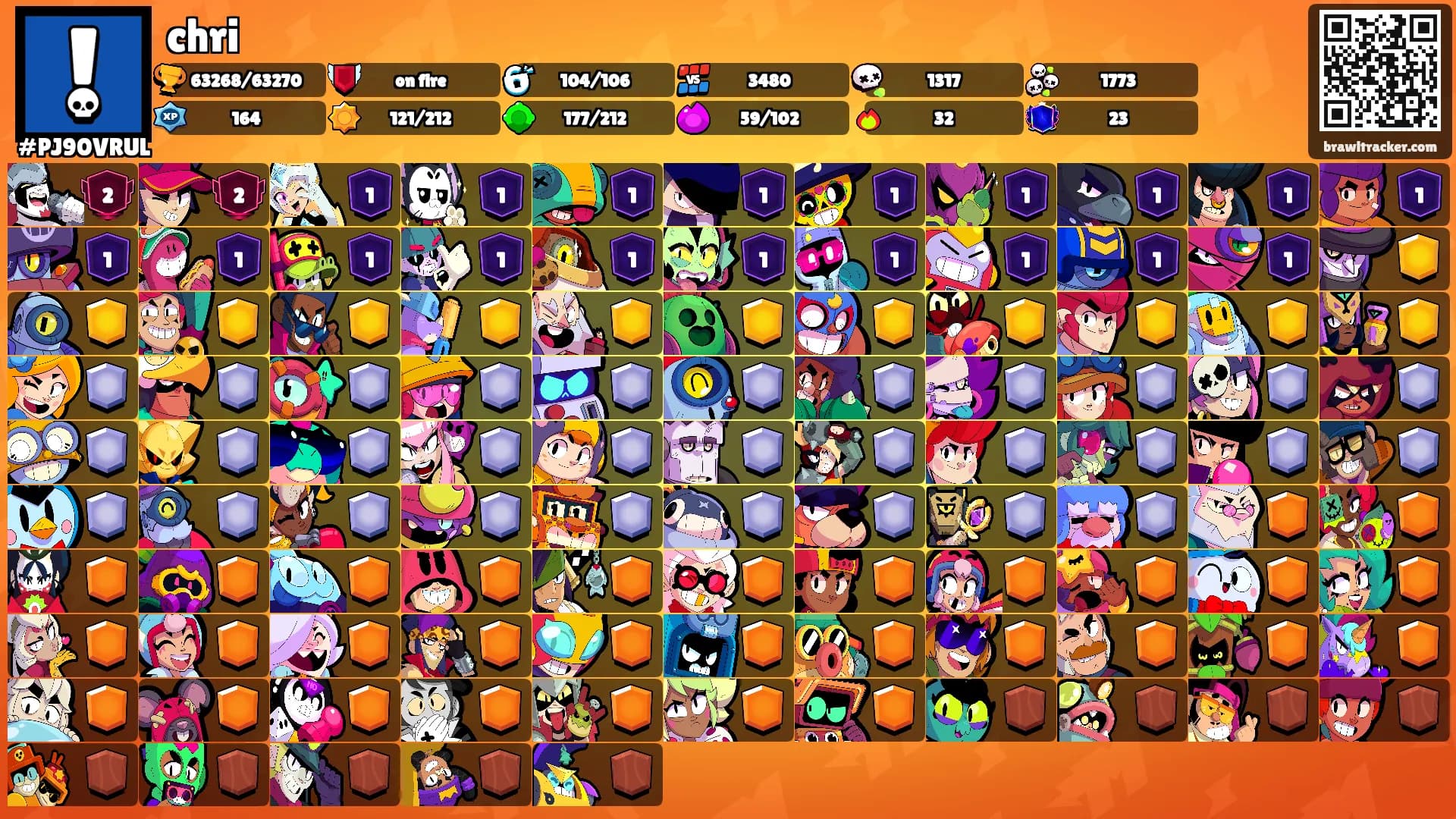 chri's Ranks