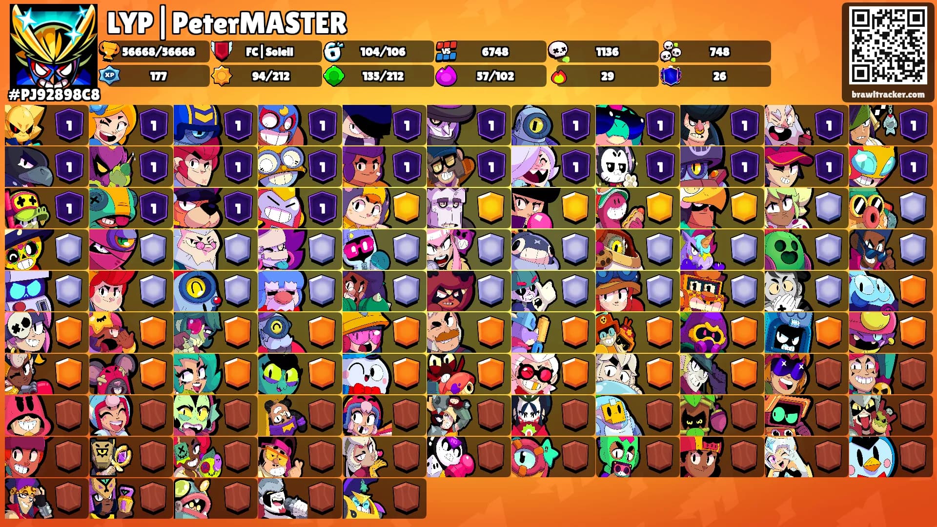 LYP|PeterMASTER's Ranks