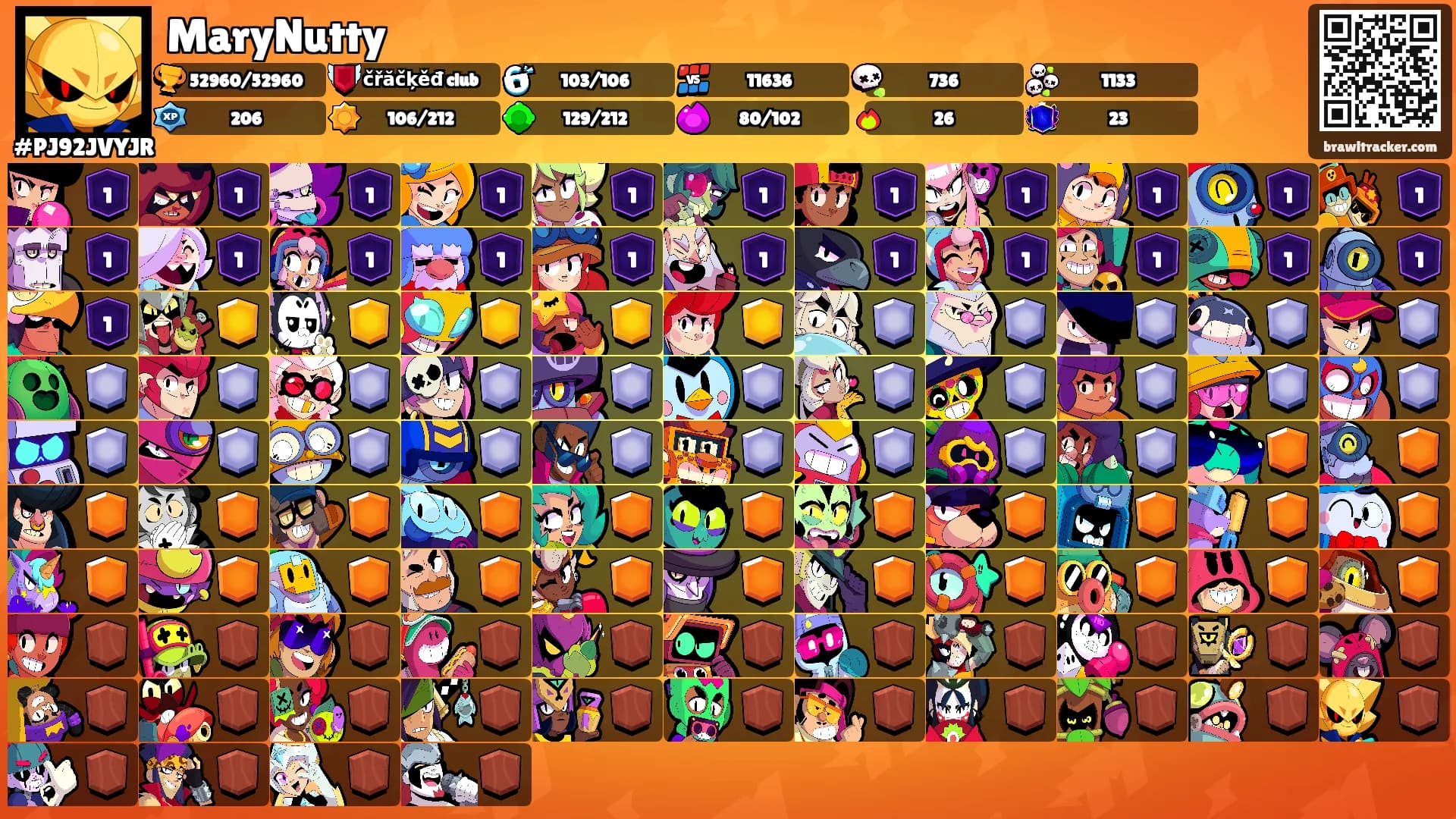 MaryNutty's Ranks