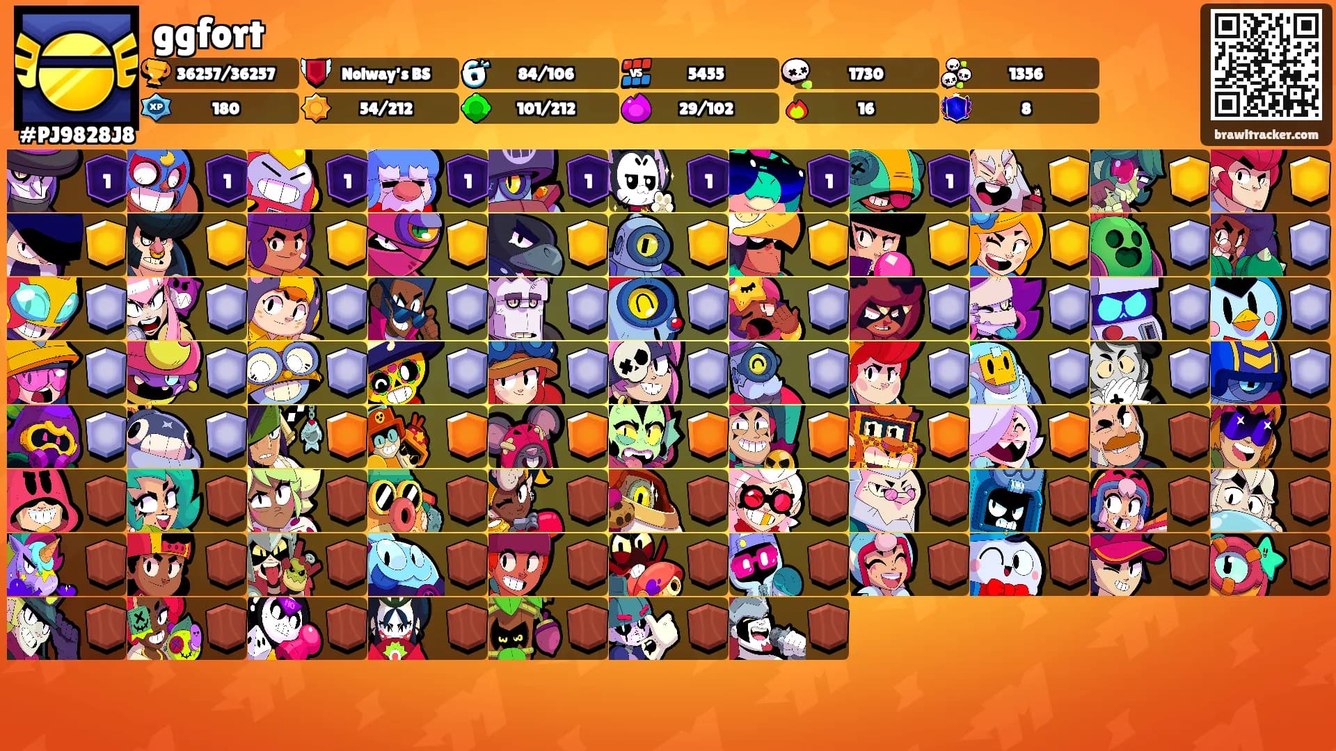 ggfort's Ranks