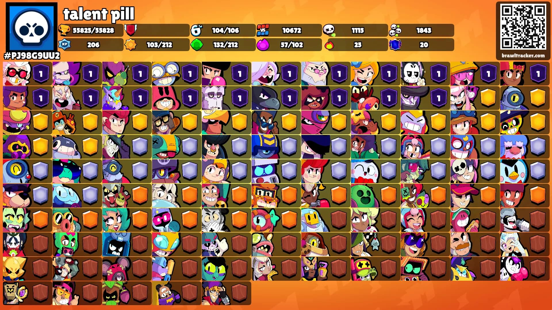 talent pill's Ranks