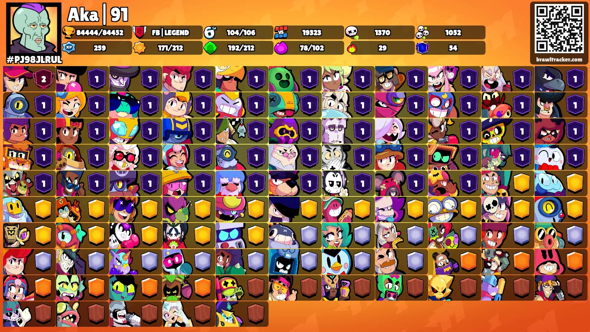 Aka|91's Ranks