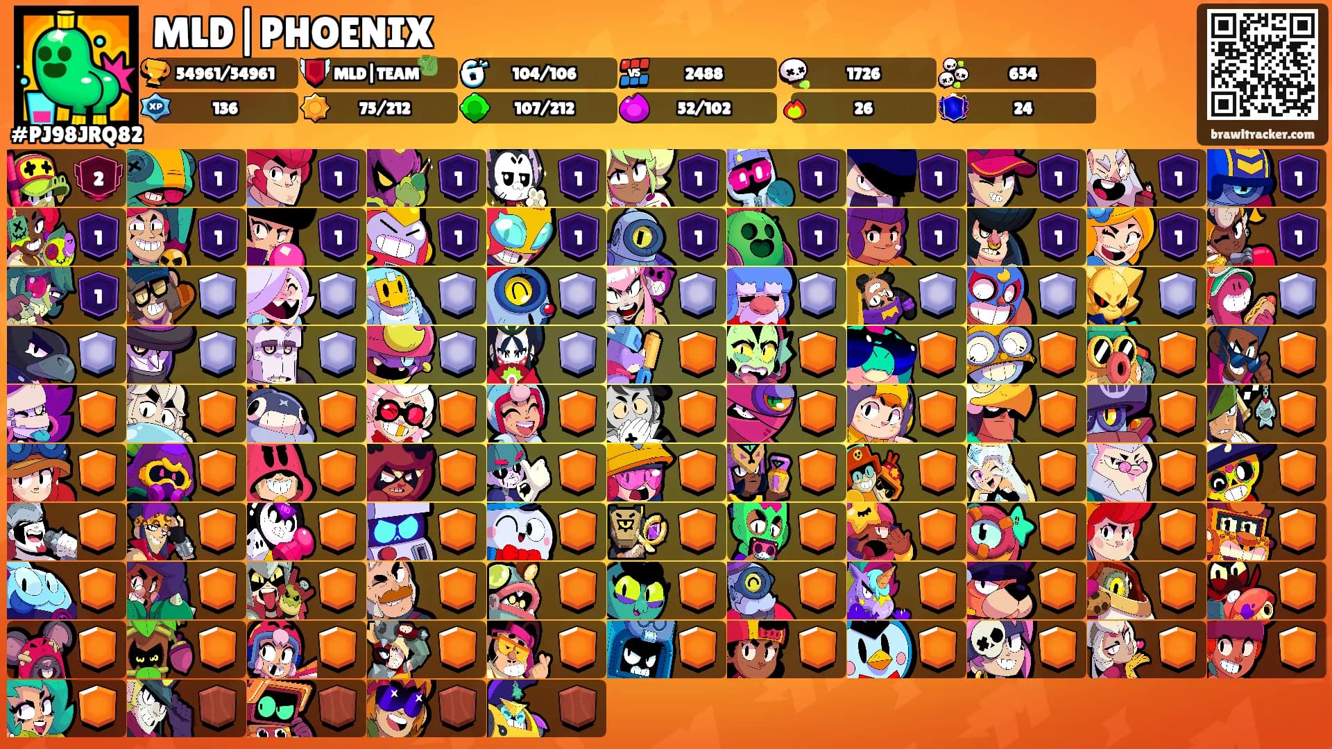 MLD|PHOENIX's Ranks
