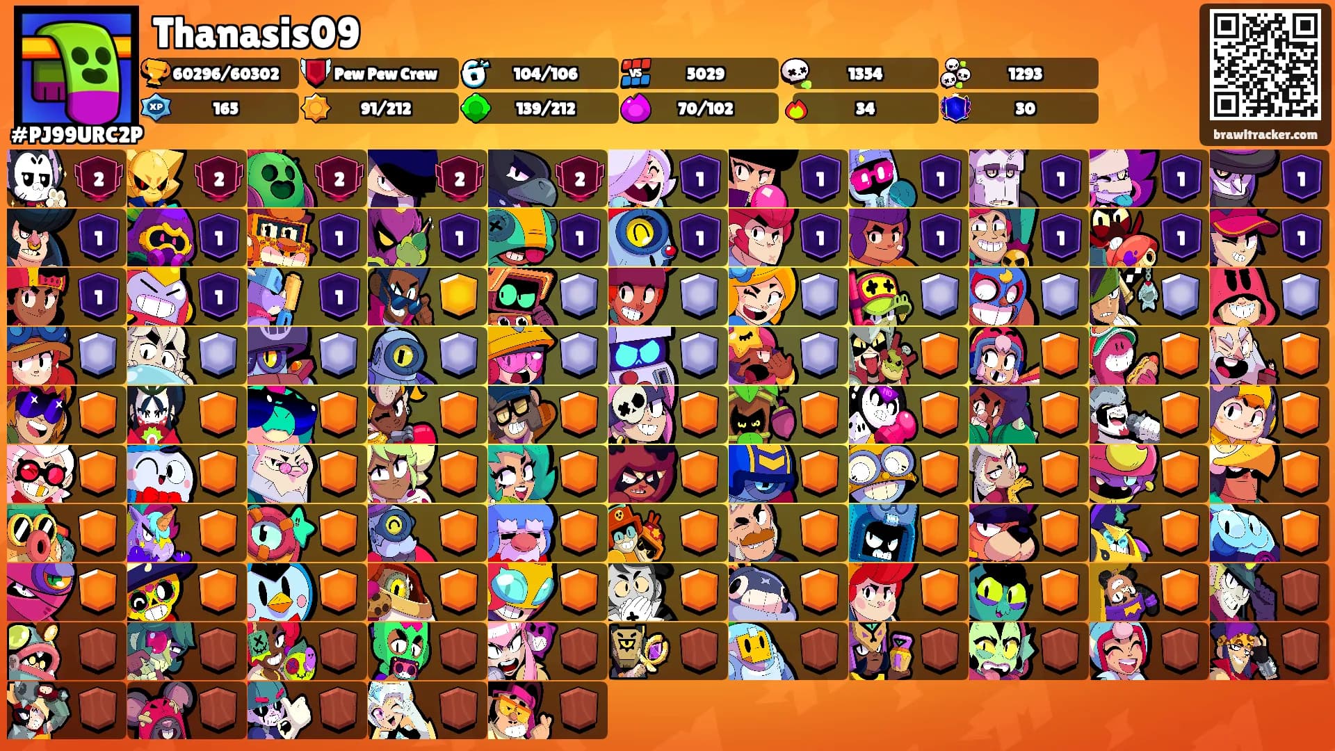 Thanasis09's Ranks
