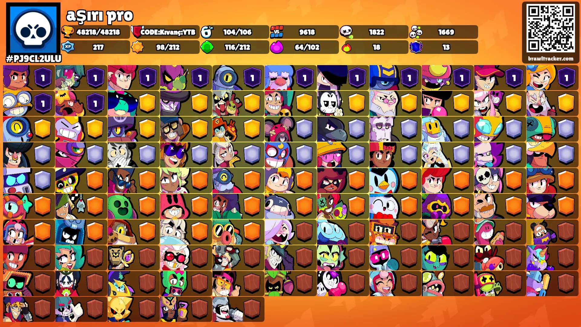 aşırı pro's Ranks
