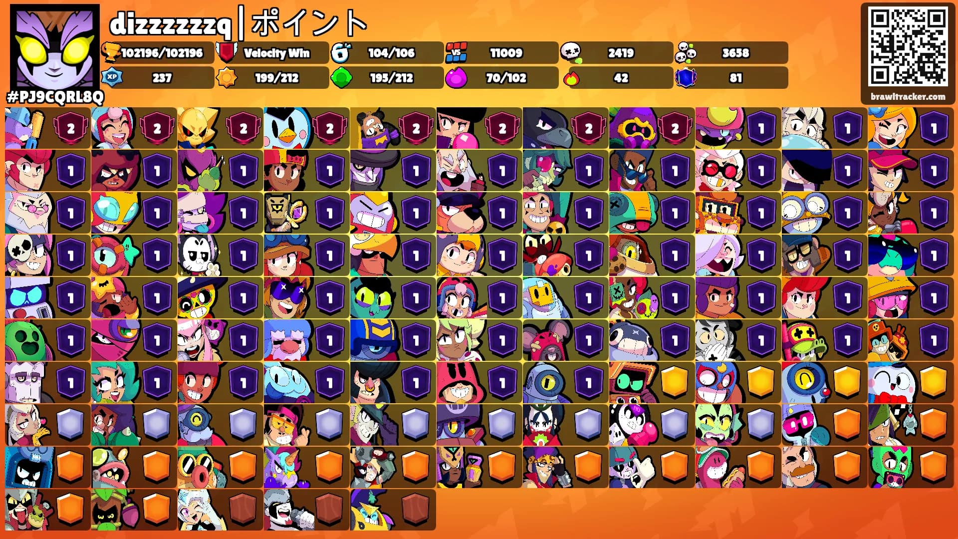 dizzzzzzq|ポイント's Ranks