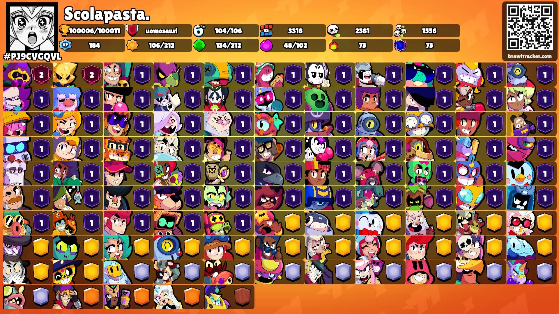 Scolapasta.'s Ranks