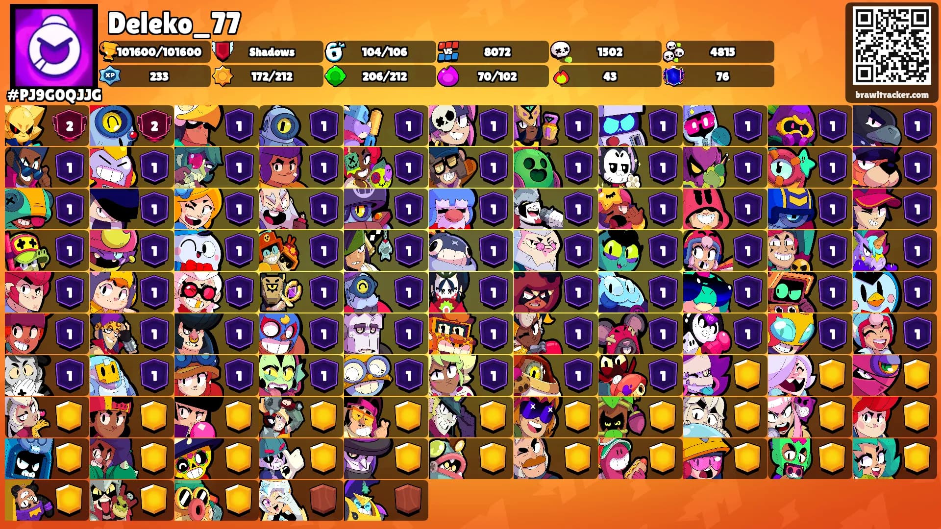 Deleko_77's Ranks