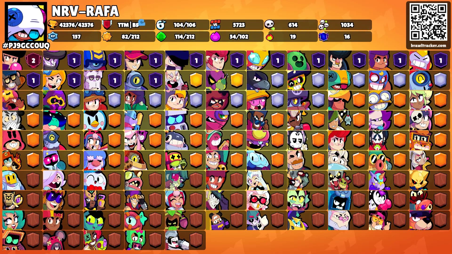 NRV-RAFA's Ranks
