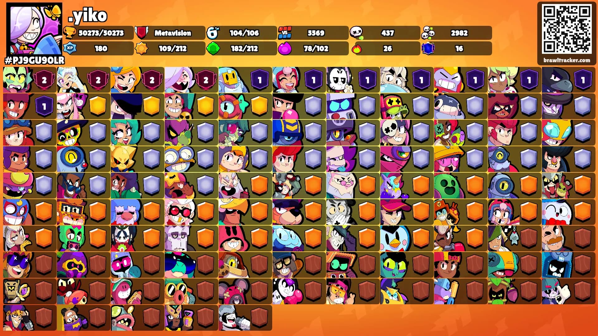 .yiko's Ranks