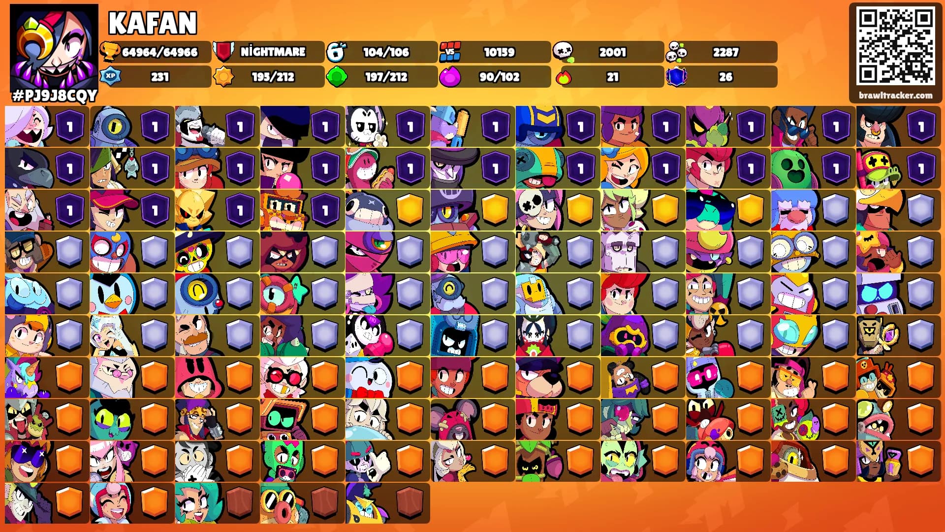 KAFAN's Ranks