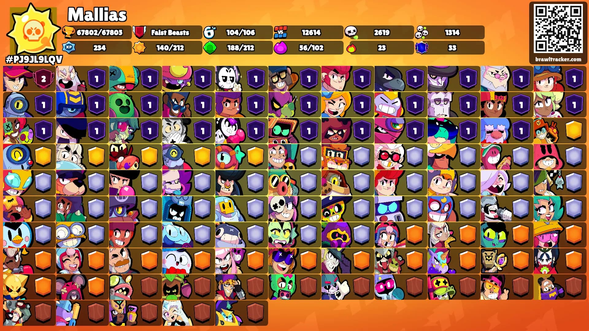 Mallias's Ranks