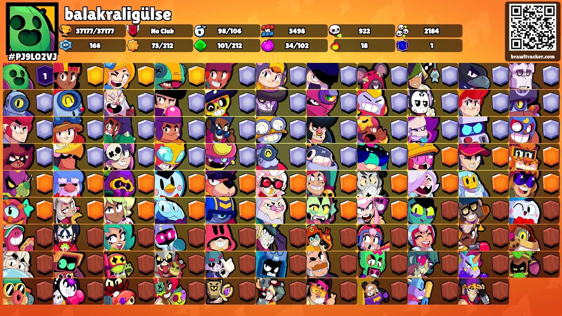 balakraligülse's Ranks