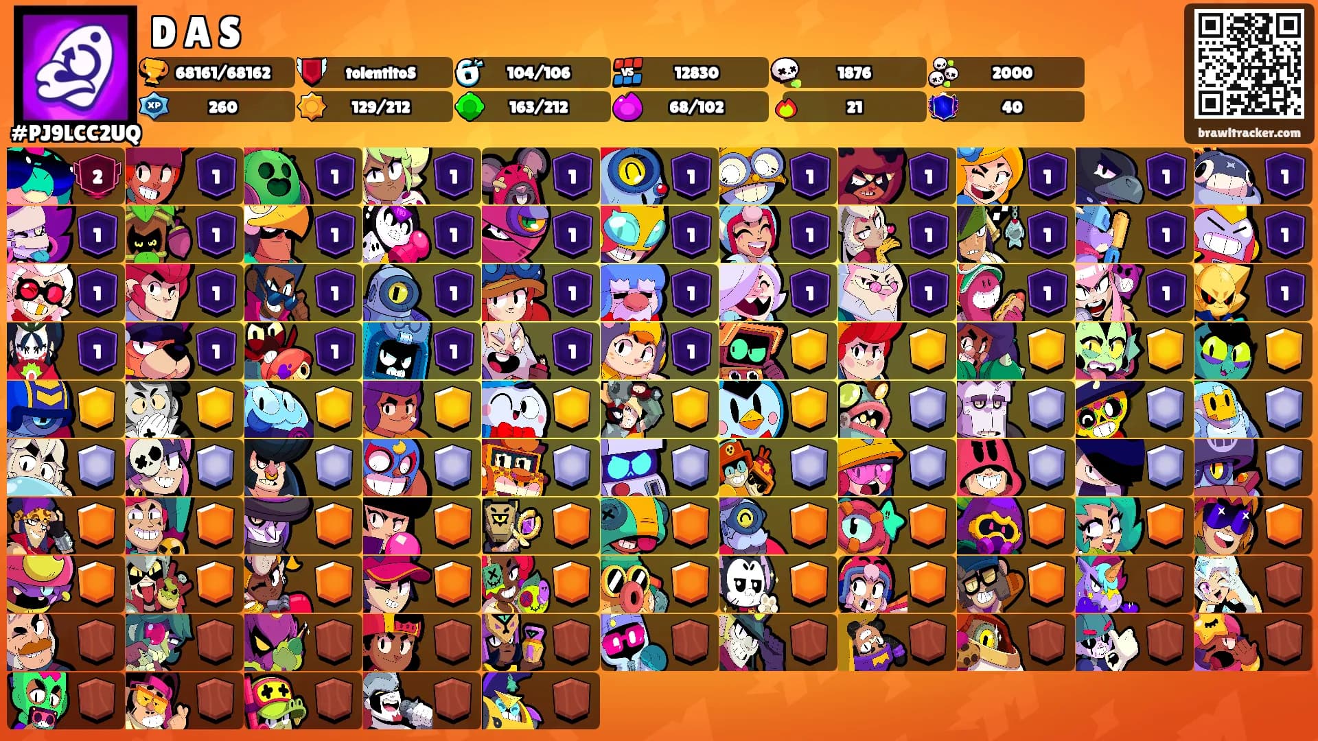 D A S's Ranks
