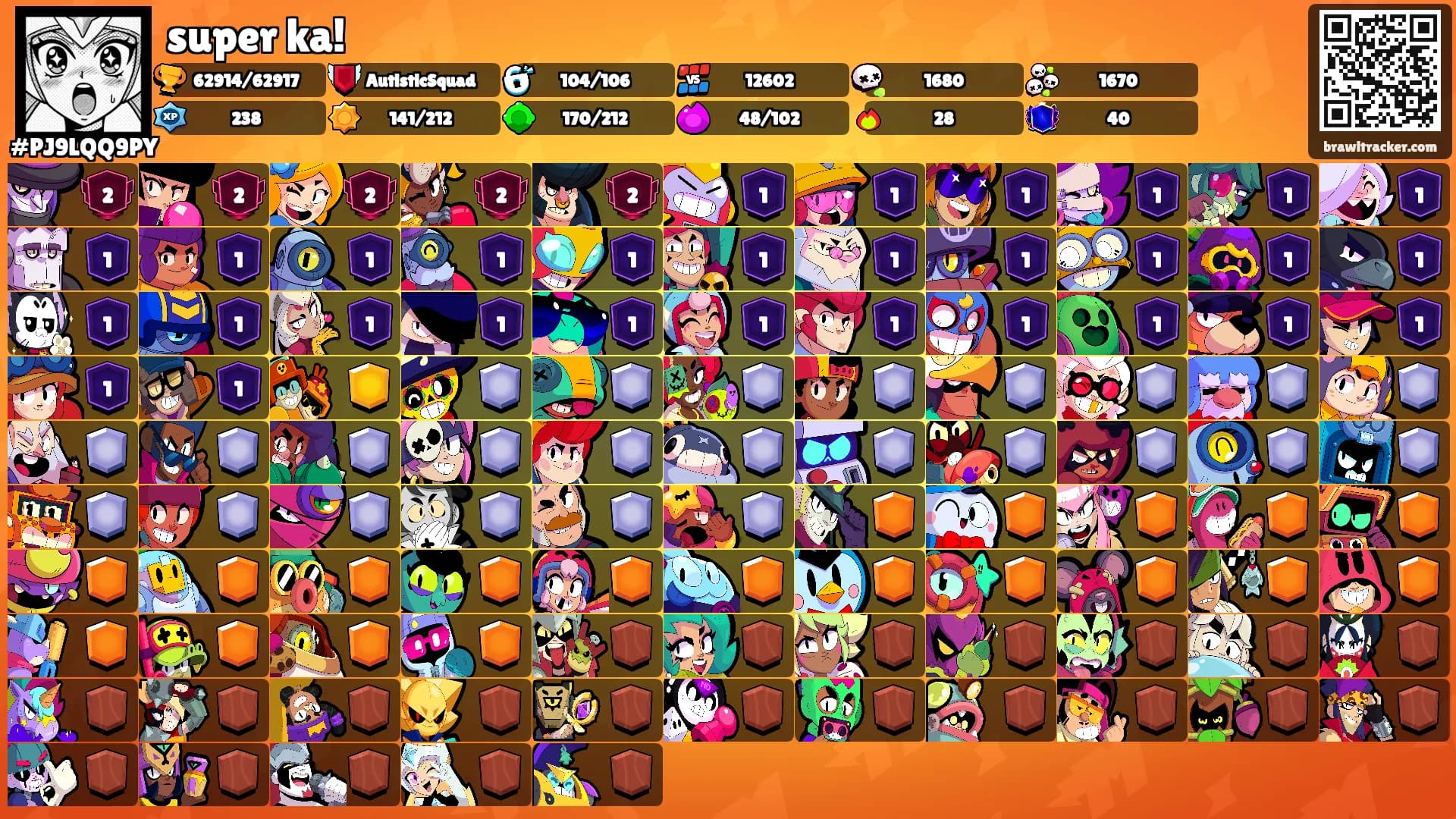 super ka!'s Ranks