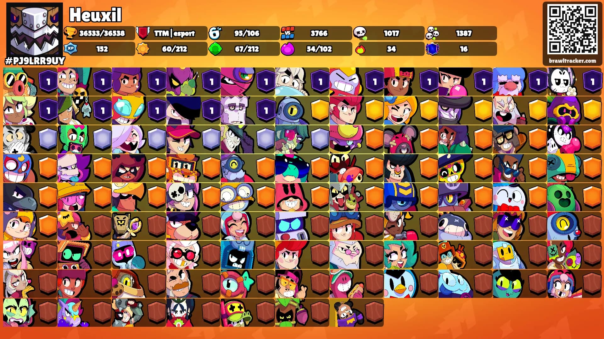 Heuxil's Ranks