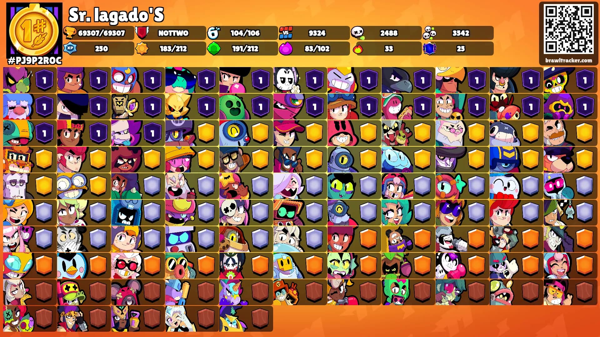 Sr. lagado'S's Ranks