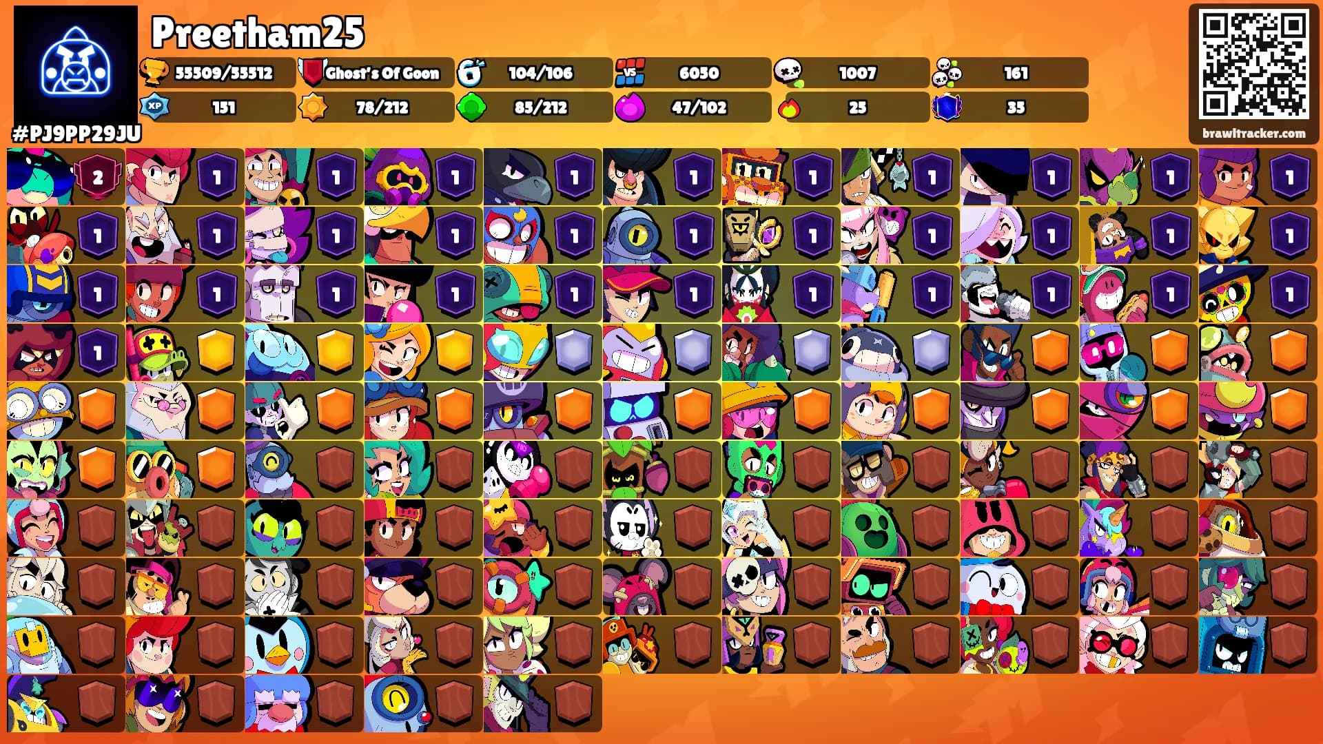 Preetham25's Ranks