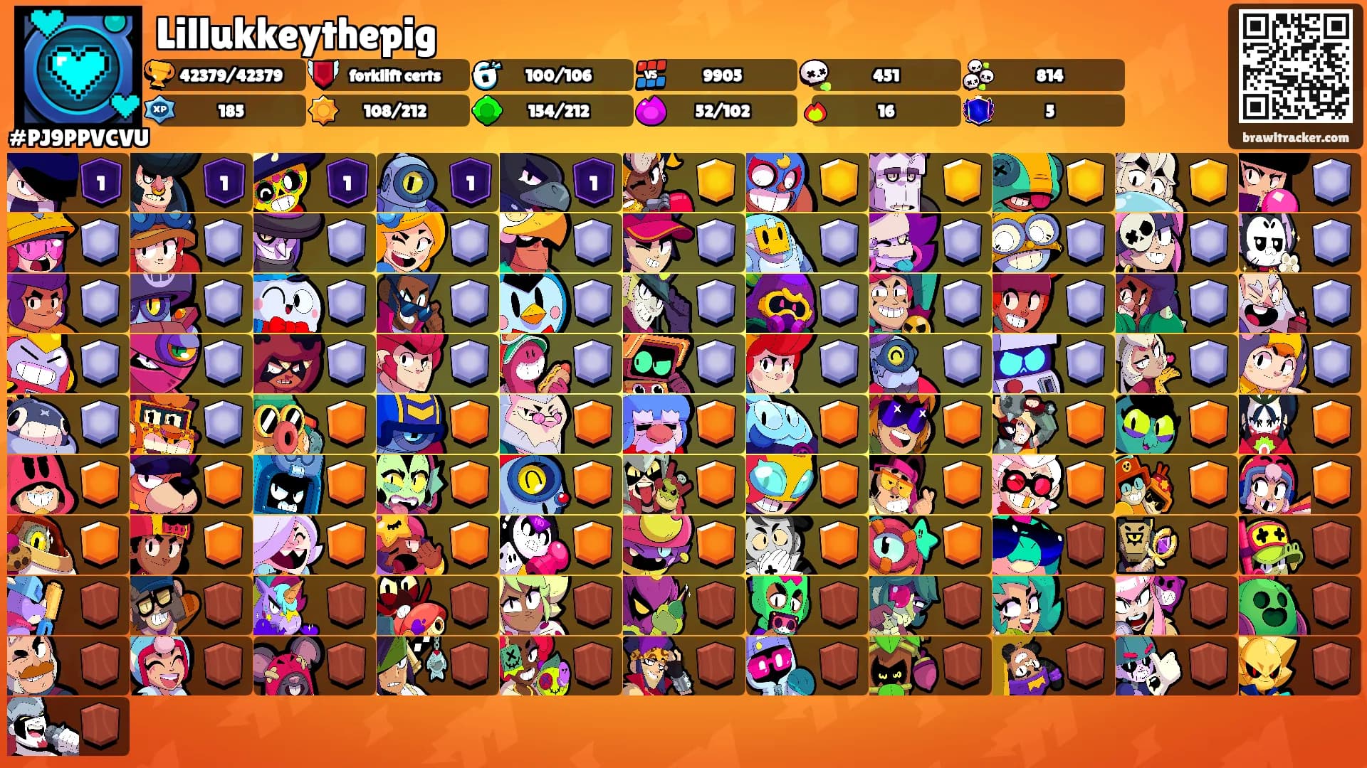 Lillukkeythepig's Ranks