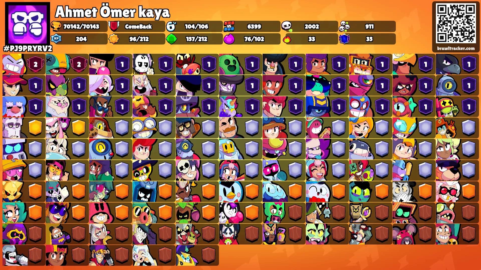 Ahmet Ömer kaya's Ranks