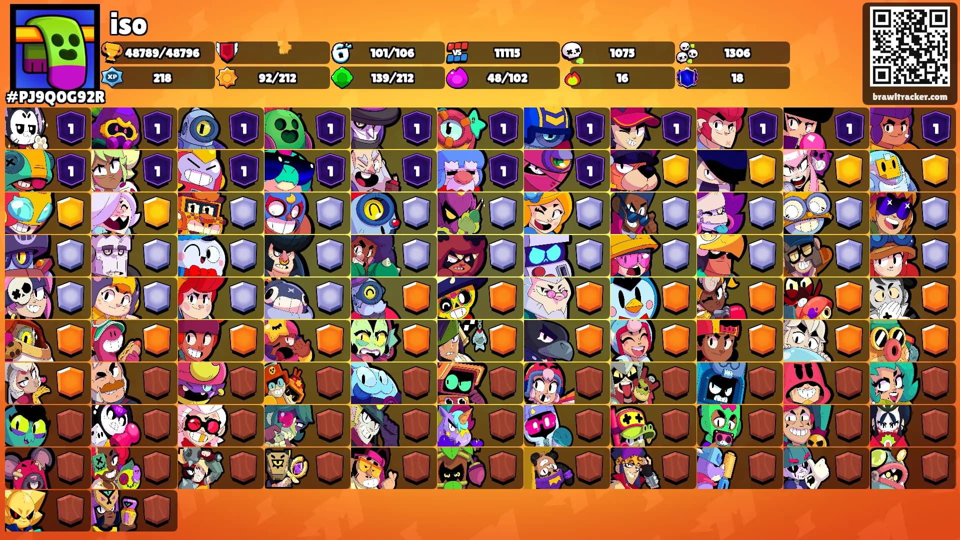 iso's Ranks