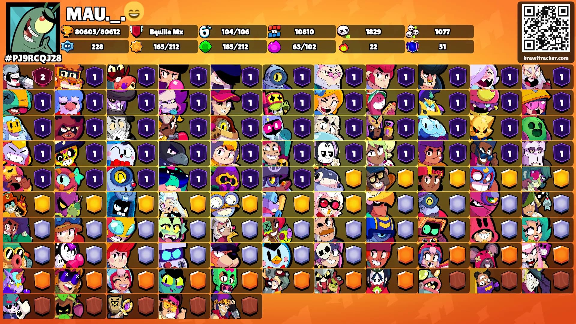 MAU._.😄's Ranks