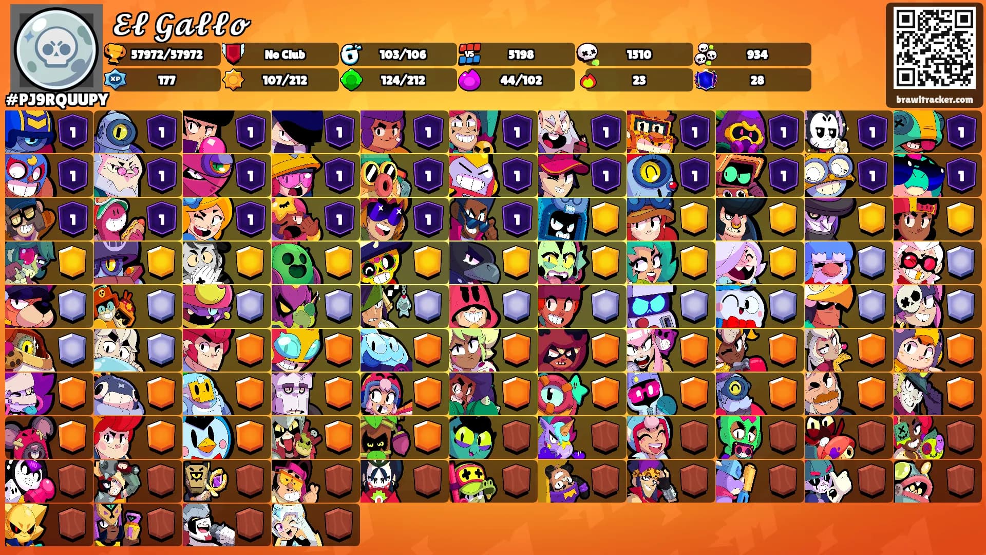𝓔𝓵 𝓖𝓪𝓵𝓵𝓸's Ranks