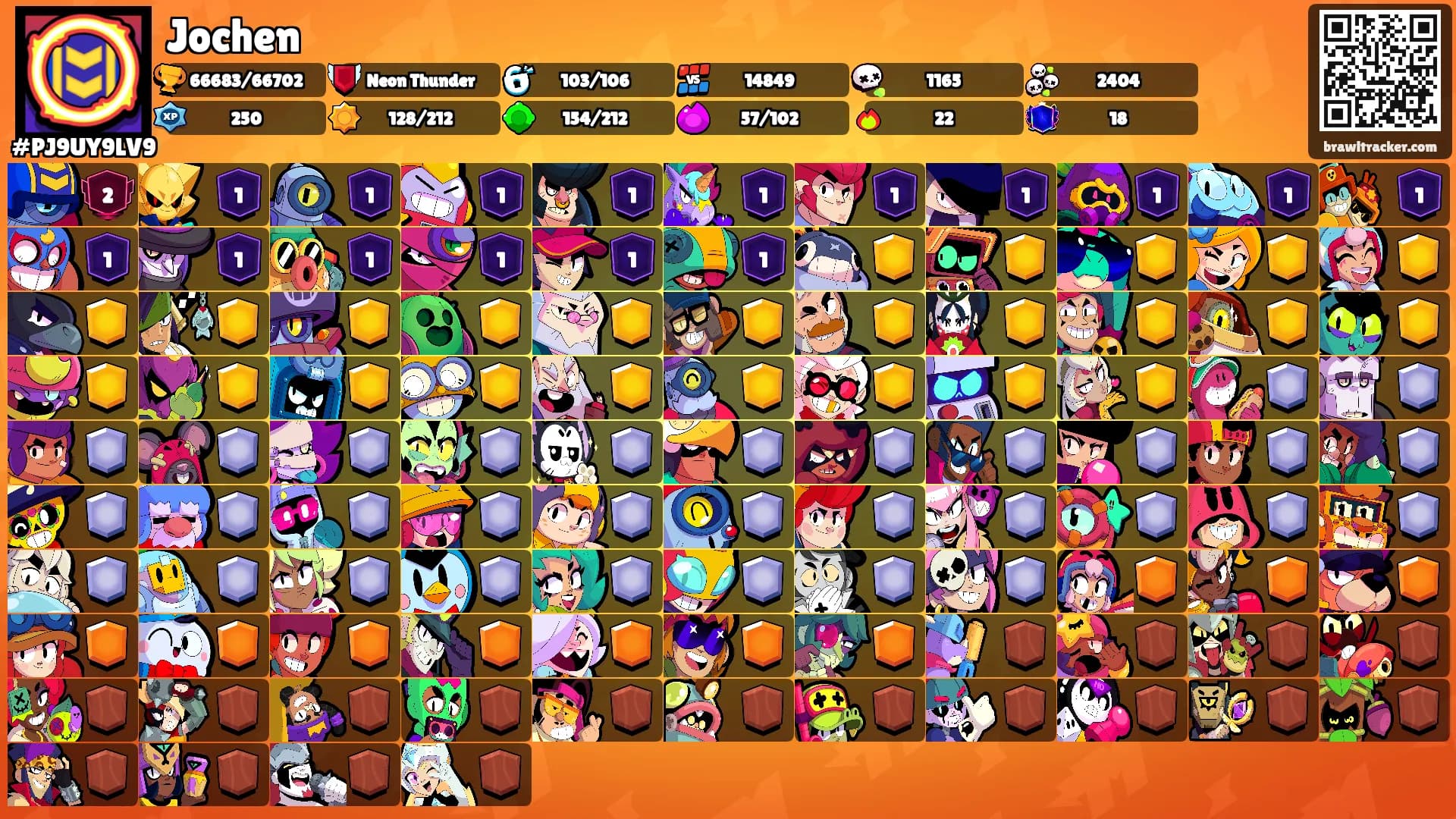 Jochen's Ranks
