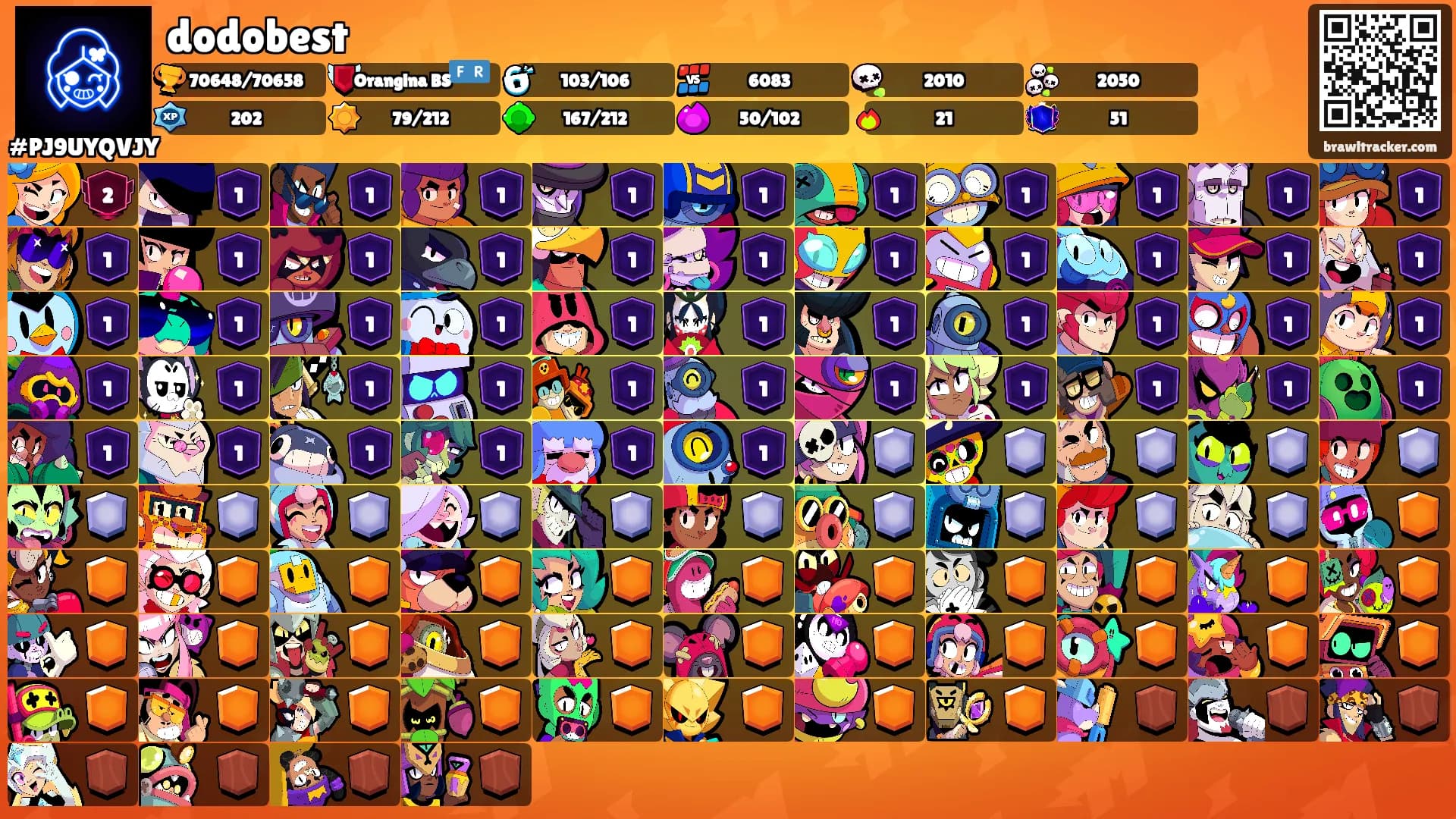 dodobest's Ranks