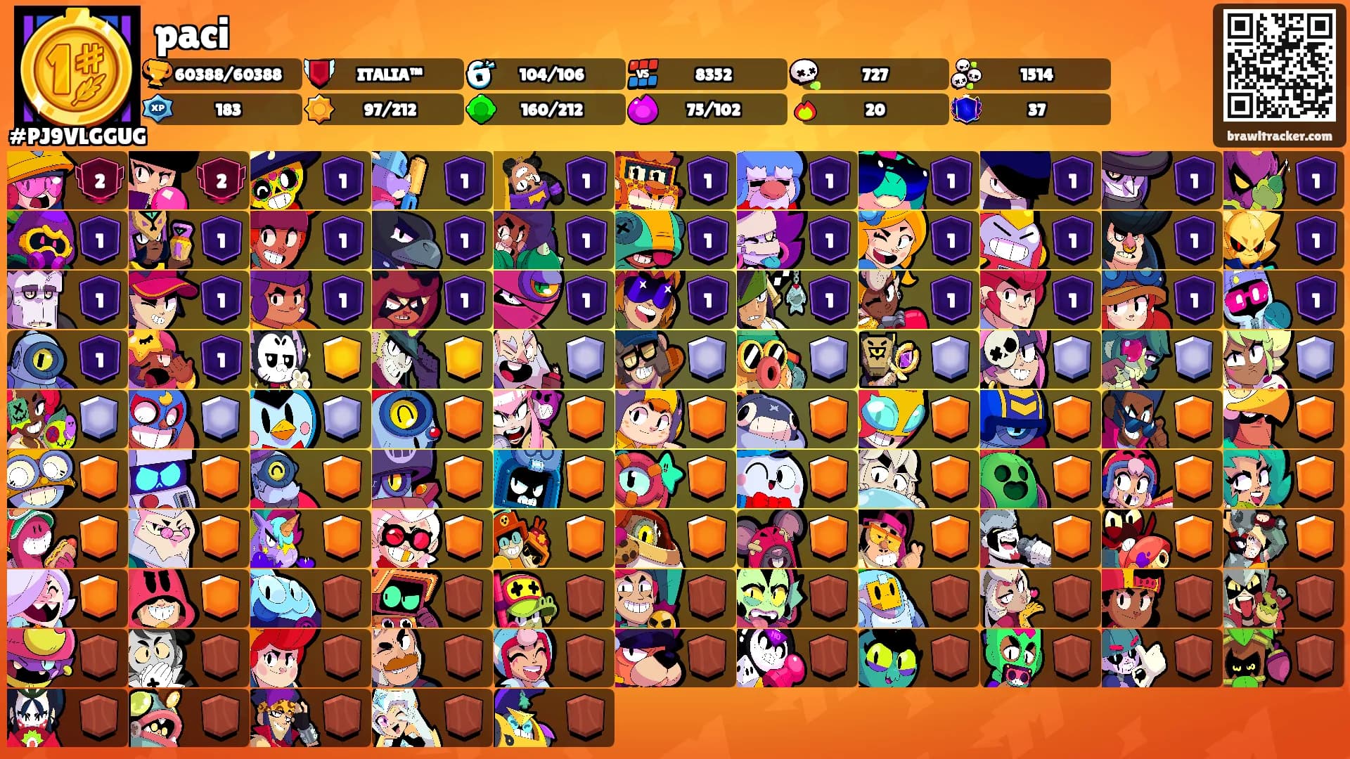paci's Ranks