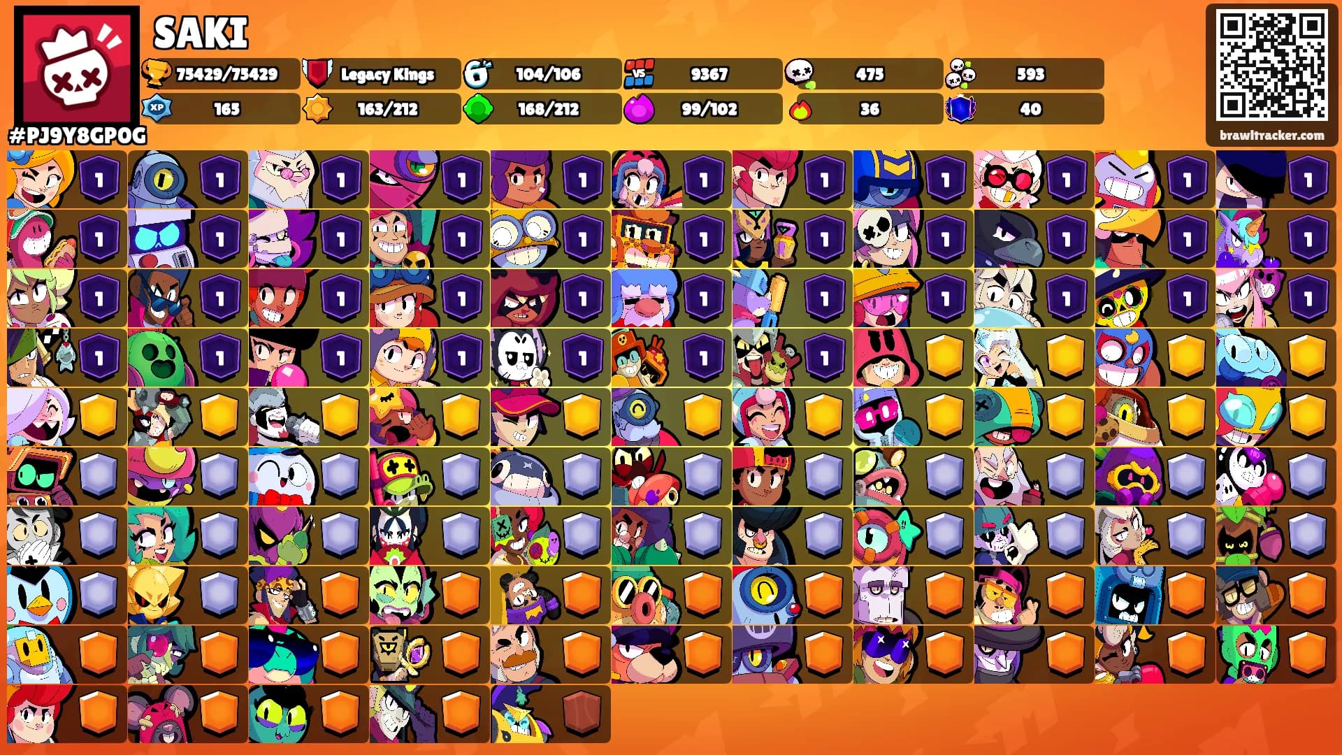 SAKI's Ranks