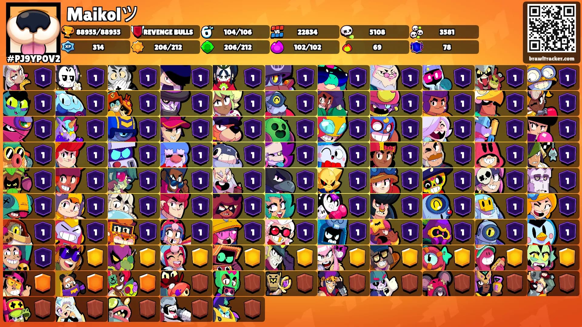 Maikolツ's Ranks
