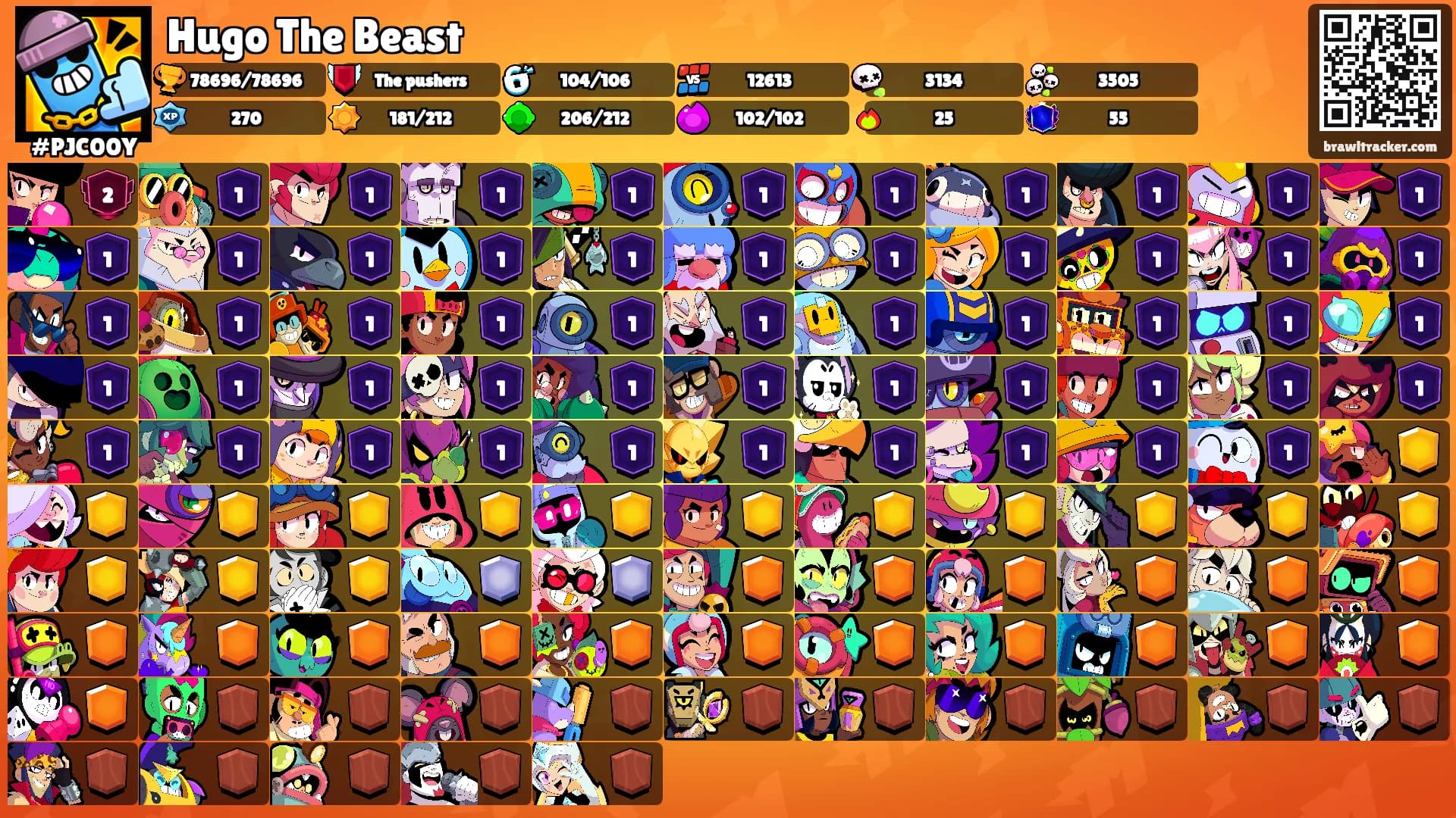 Hugo The Beast's Ranks