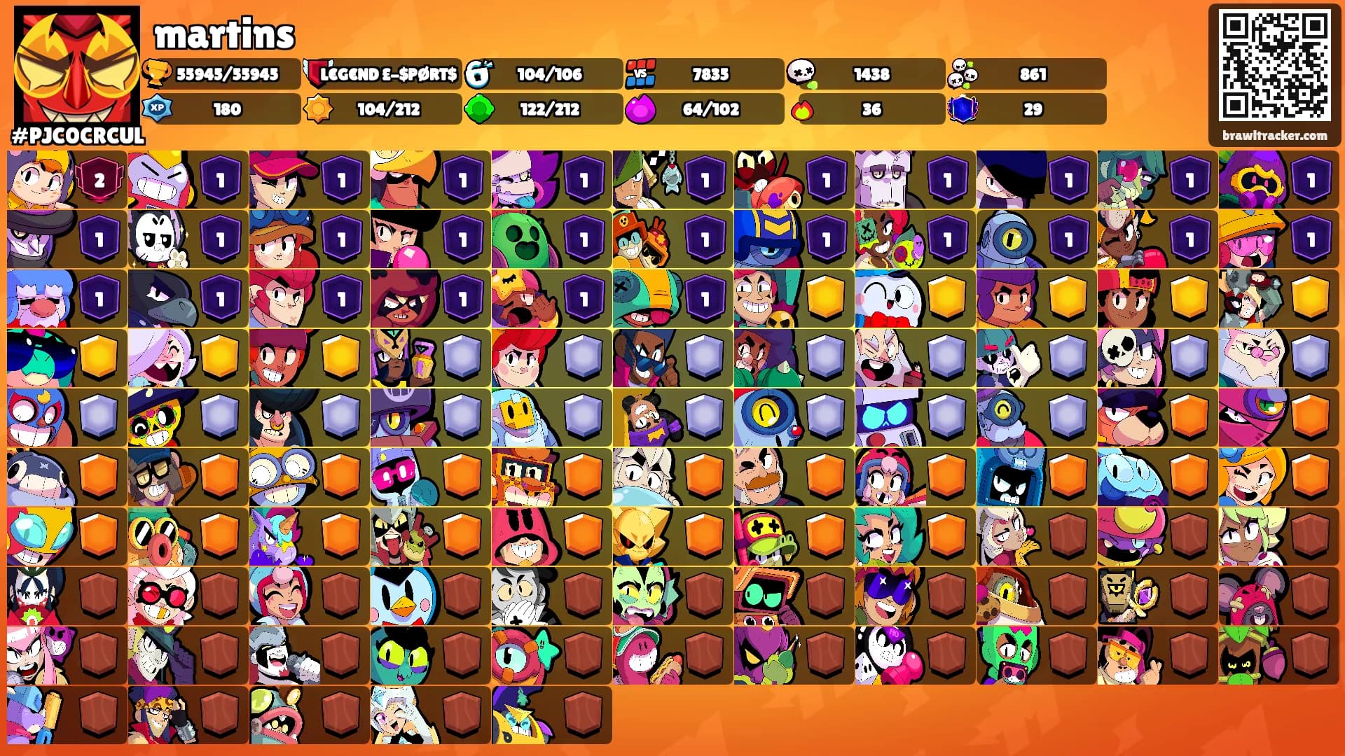 martins's Ranks