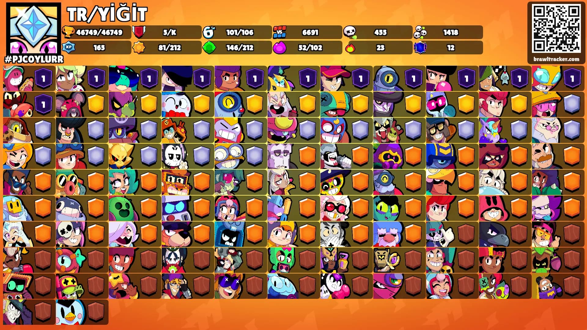 TR/YİĞİT's Ranks