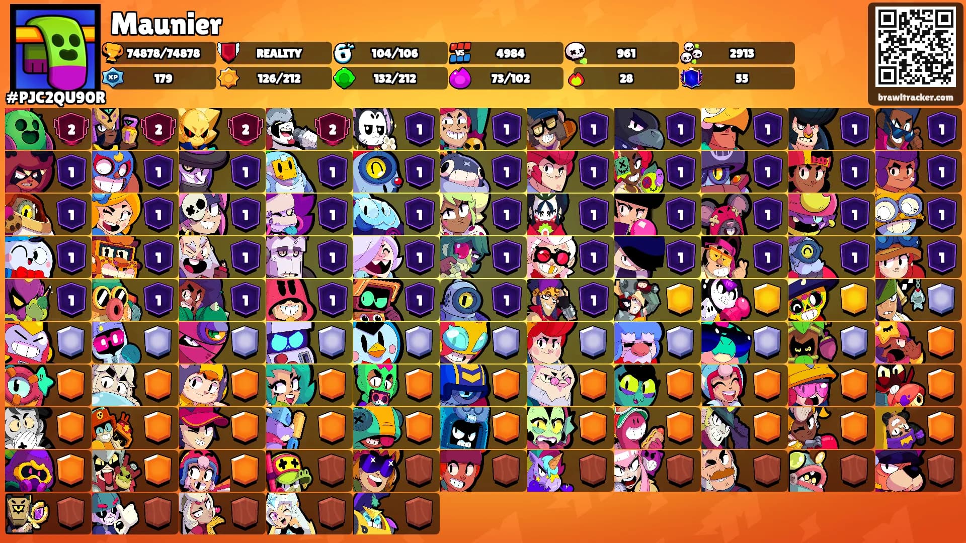 Maunier's Ranks