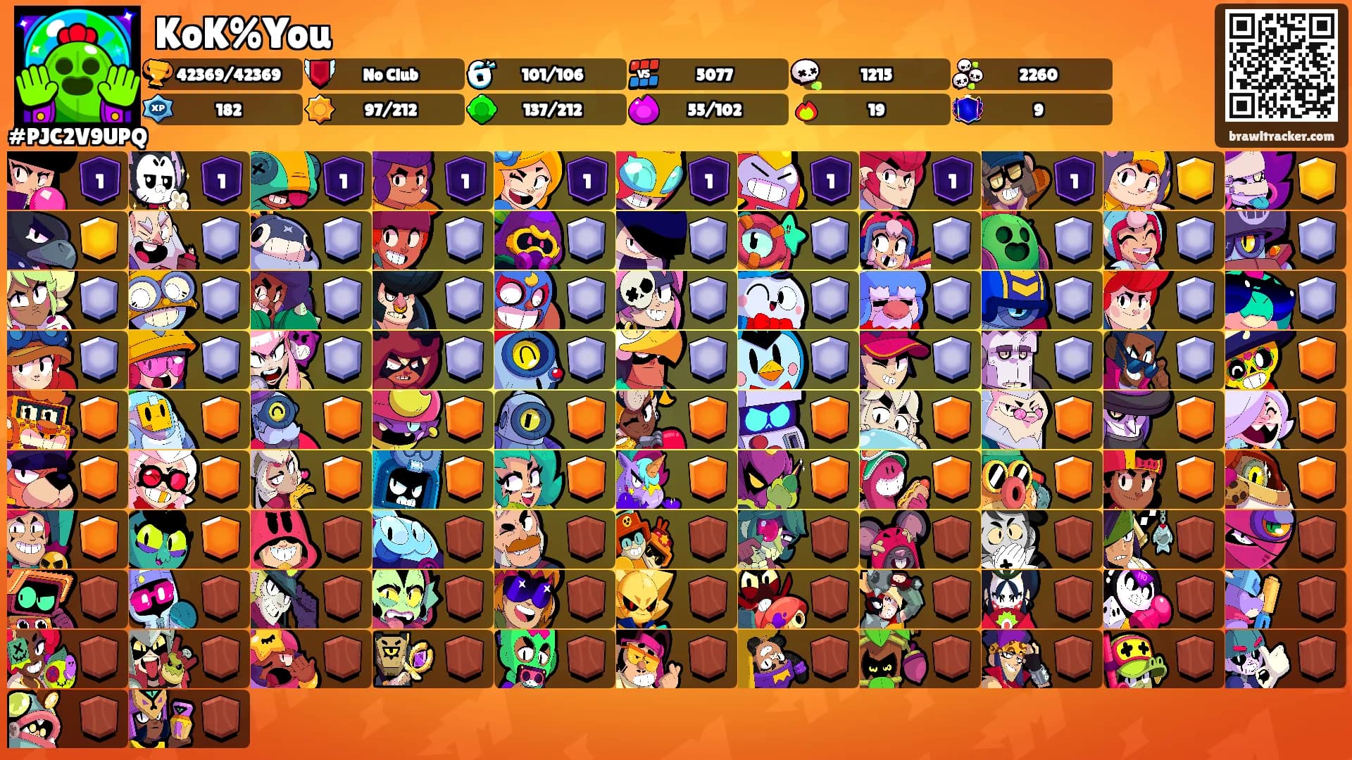 KoK%You's Ranks