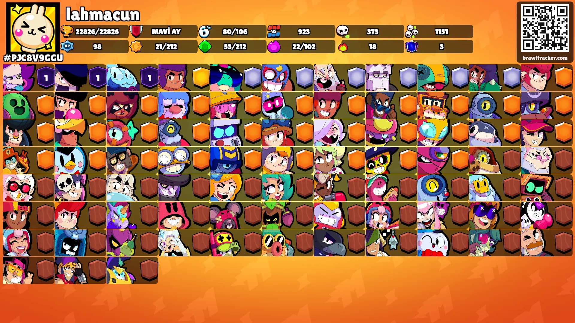 lahmacun's Ranks