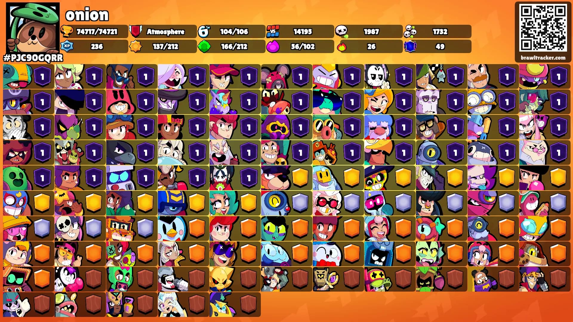 onion's Ranks