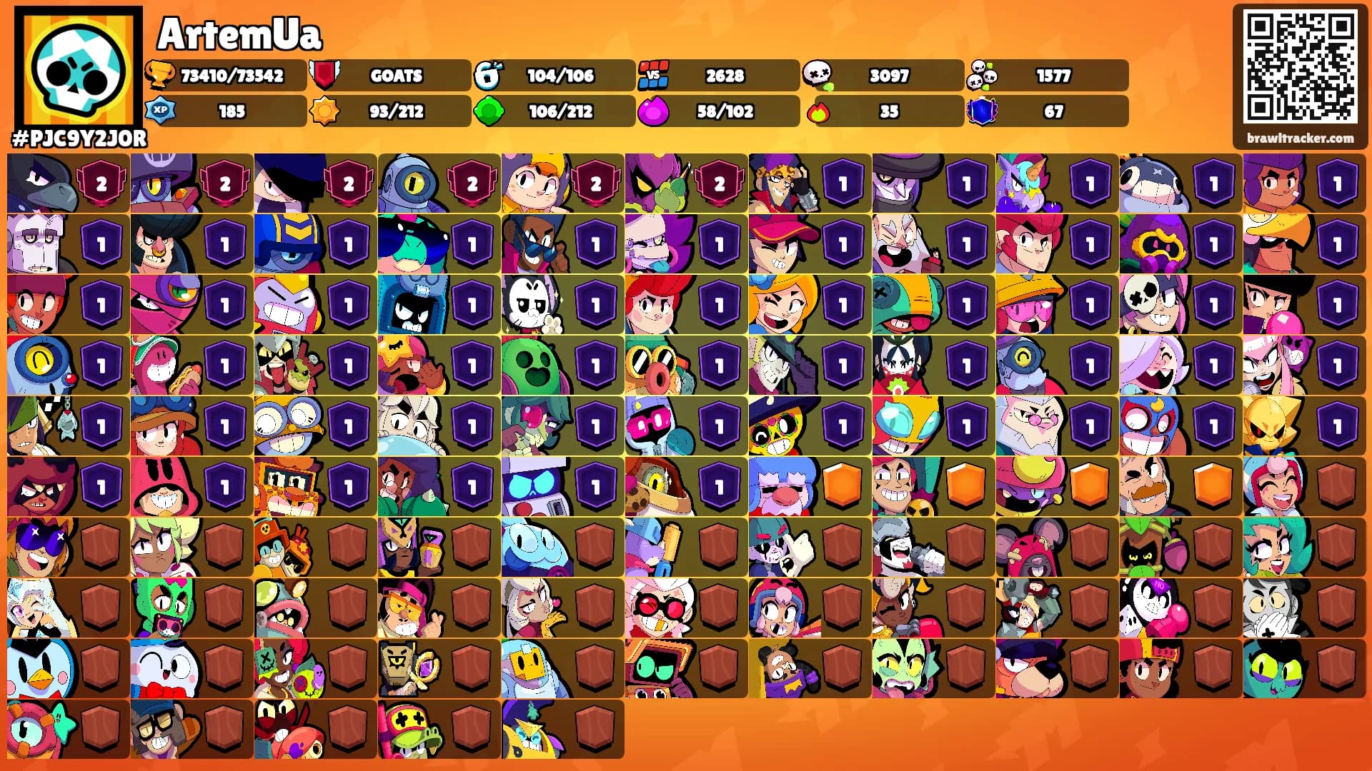 ArtemUa's Ranks