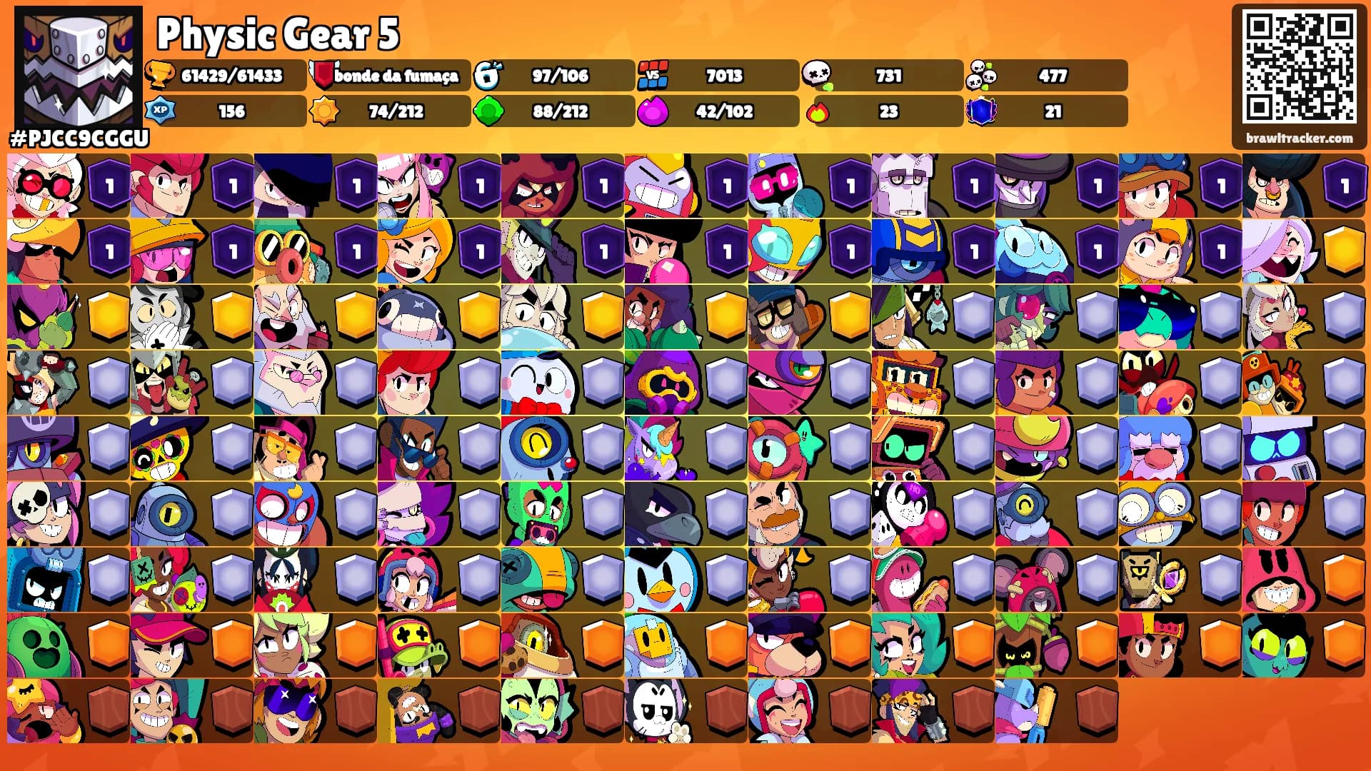 Physic Gear 5's Ranks