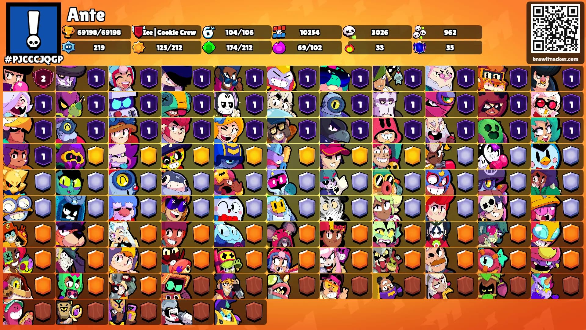 Ante's Ranks