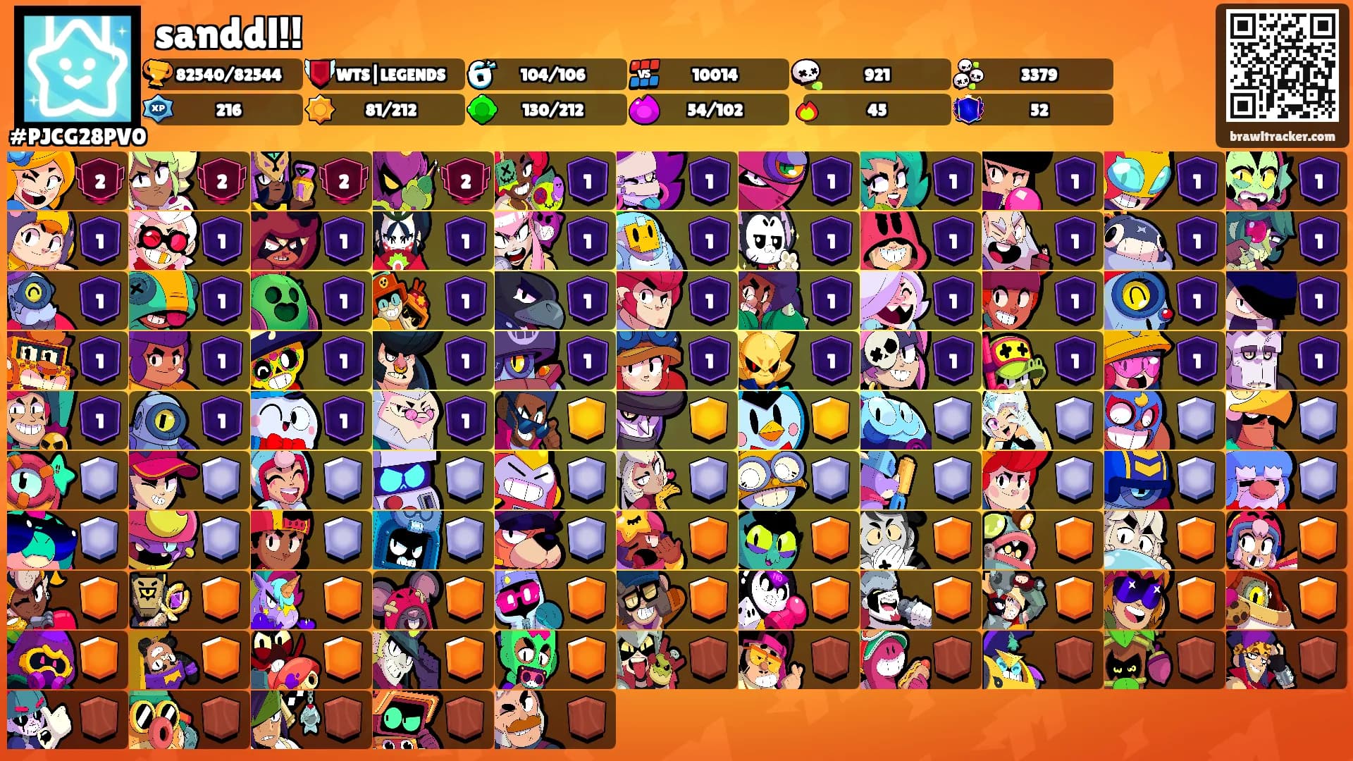 sanddl!!'s Ranks